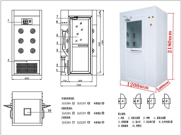 風(fēng)淋室尺寸越大,價(jià)格越高 風(fēng)淋室尺寸越大,價(jià)格越高